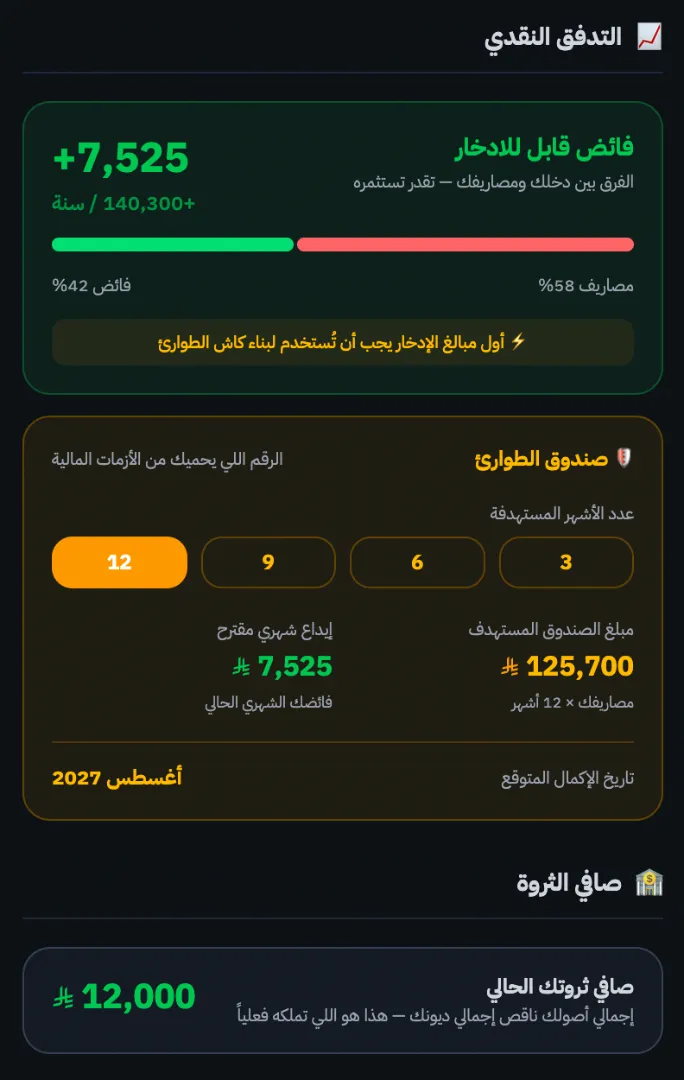 فائضك القابل للادخار